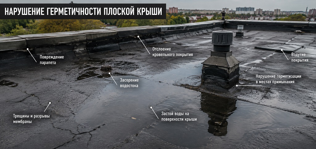Причины протечек на плоской крыше - фото