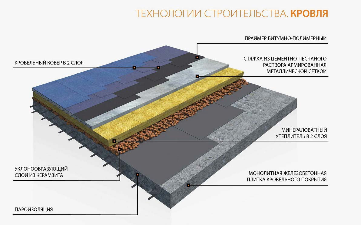 Ремонт рулонной кровли фото-1 статьи